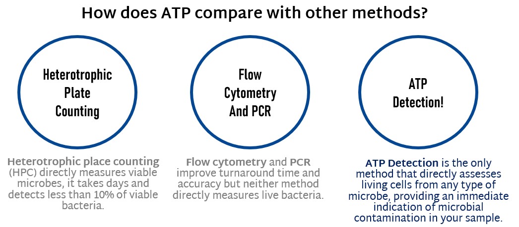 ATP