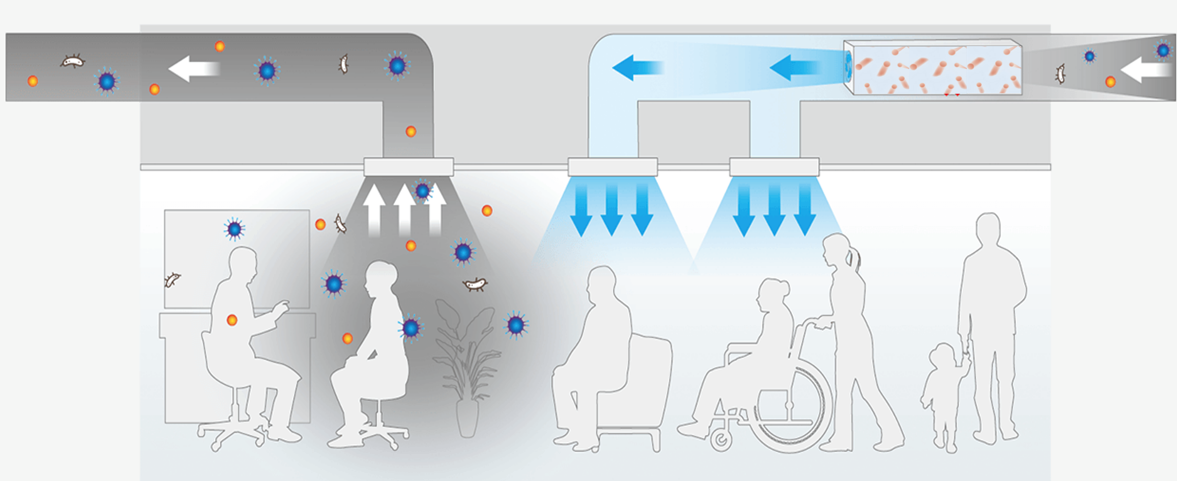 air sanitization